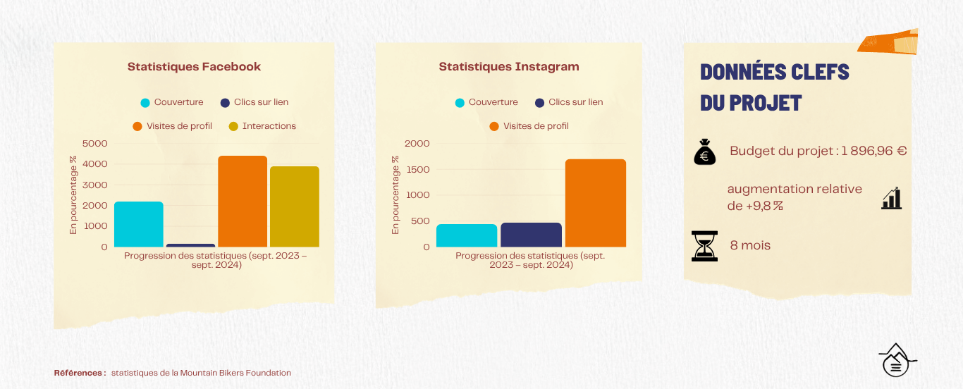 Infographie MBF 3